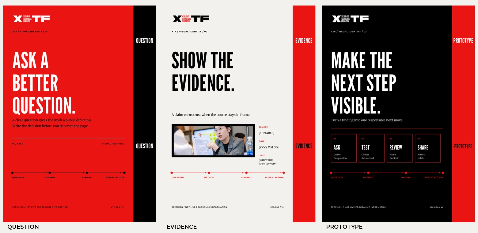 Overview of the three XTF A2 poster specimens: Question, Evidence and Prototype
